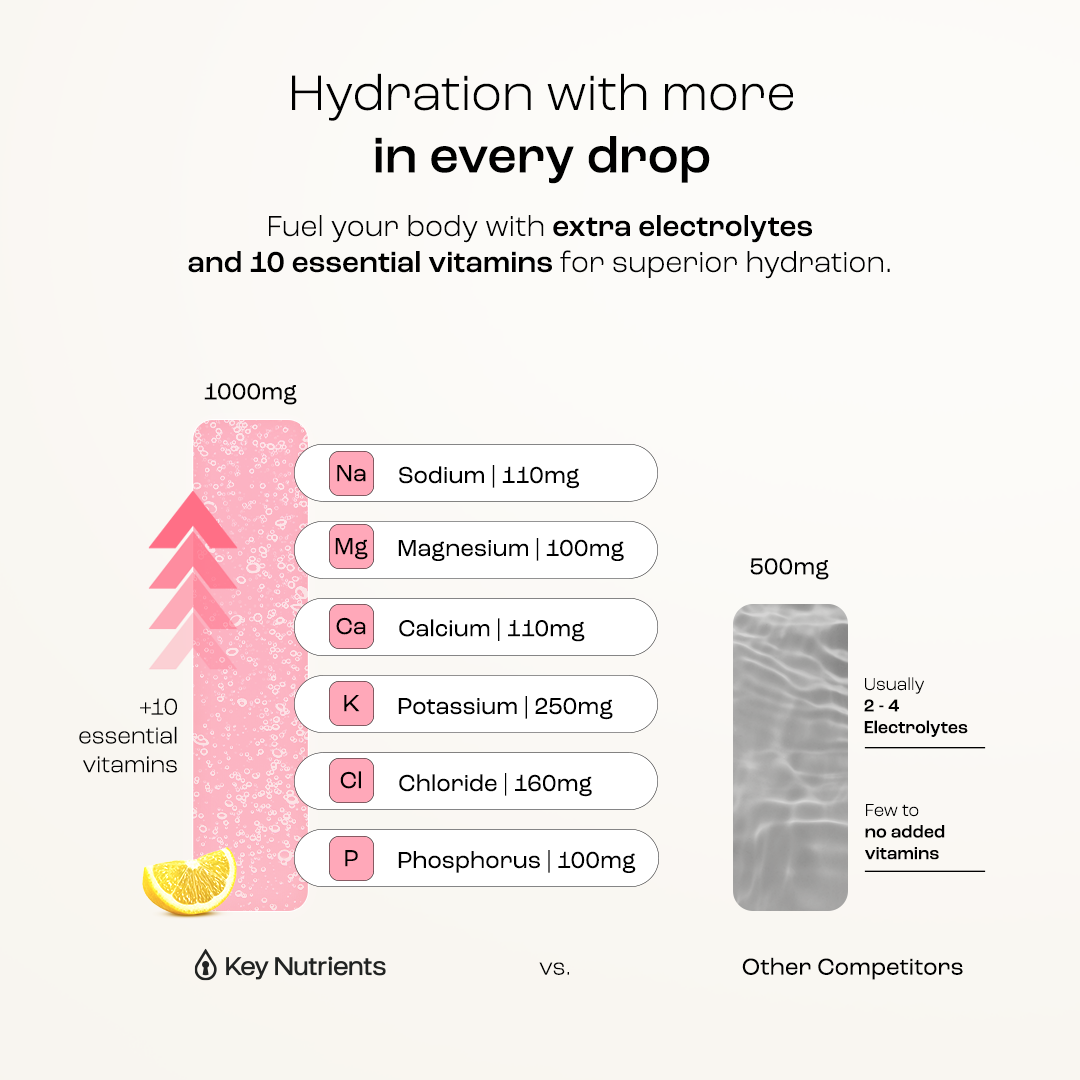 Key Nutrients Sugar-Free Electrolyte Recovery Powder