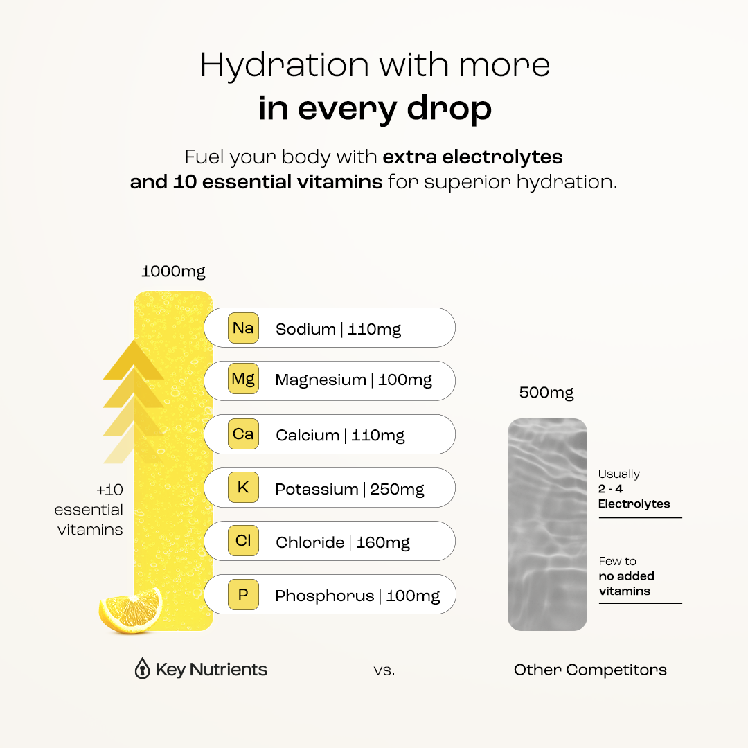 Key Nutrients Sugar-Free Electrolyte Recovery Powder