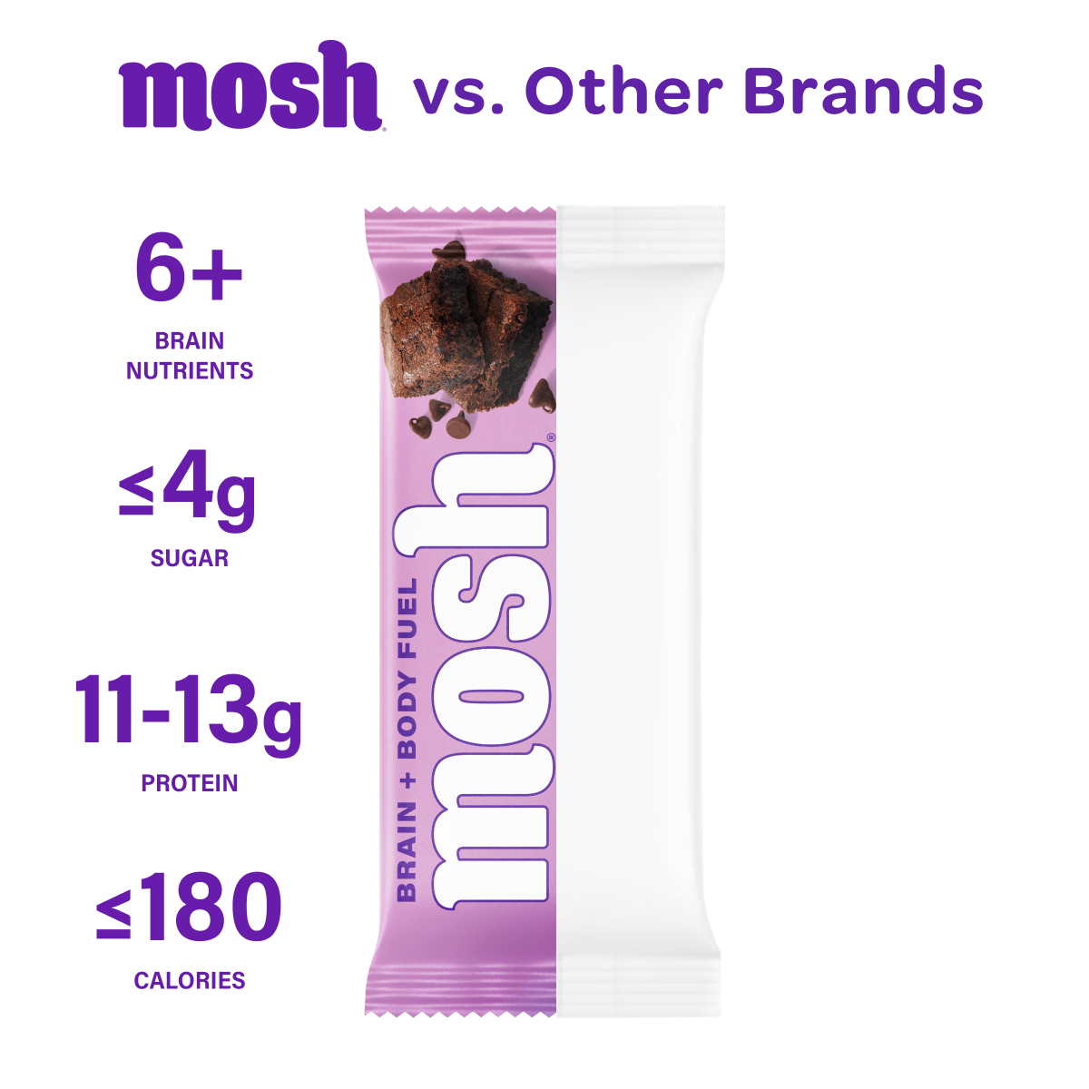 MOSH Protein Bar Variety Pack (15 Count)