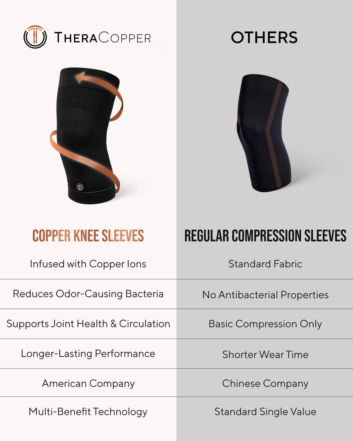 TheraCopper Compression Knee Sleeves (2 Pack)