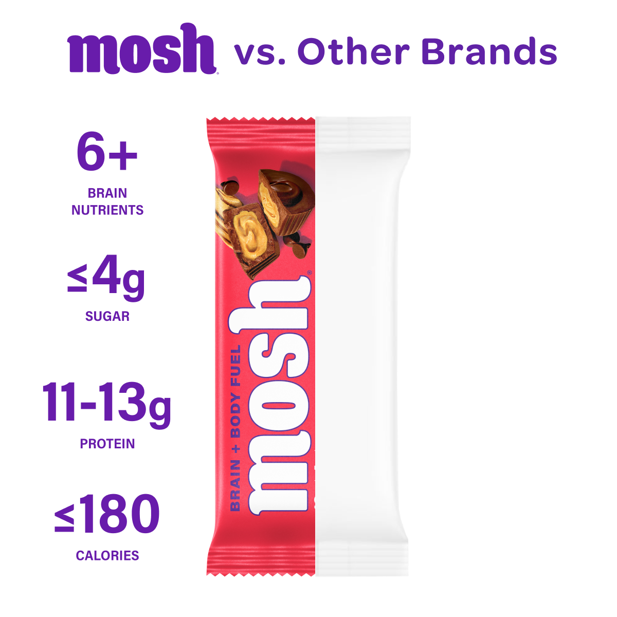 MOSH Peanut Butter Chocolate Crunch Protein Bars (12 Pack)