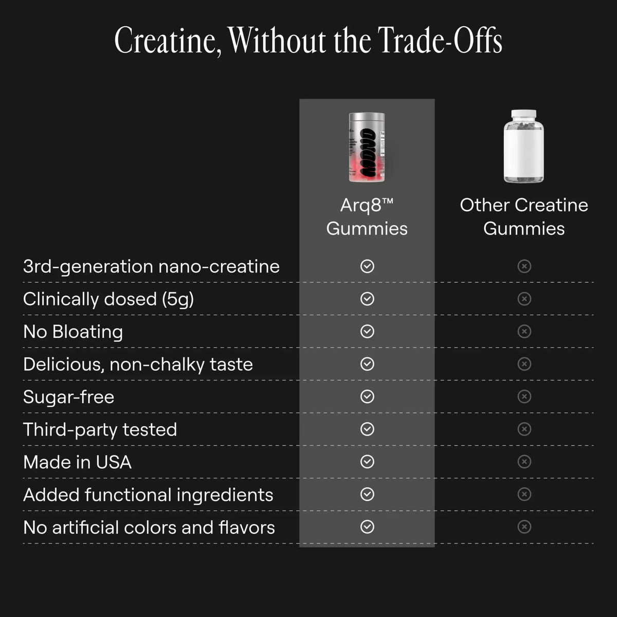 Arq8 Creatine Gummies